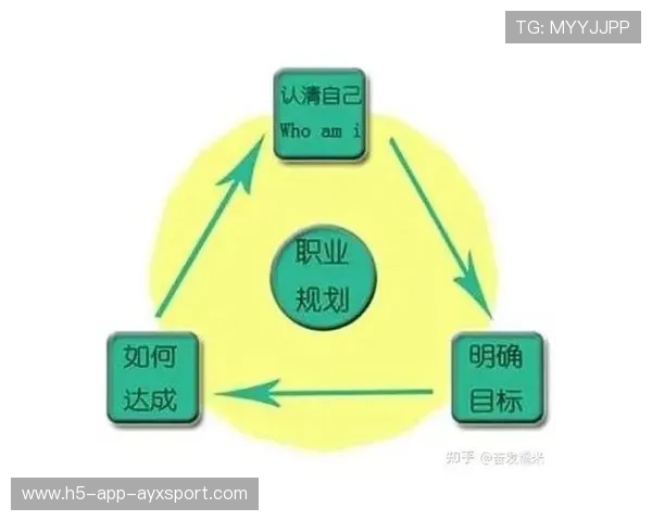 运动员长远职业规划咨询与培训平台正式上线,运动员长期发展规划 运动员长远职业规划咨询与培训平台正式上线,运动员长期发展规划
